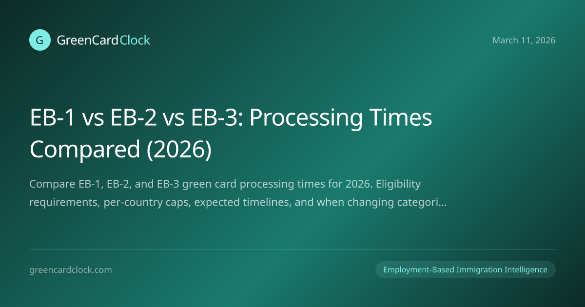 EB-1 vs EB-2 vs EB-3: Processing Times Compared (2026) | GreenCardClock