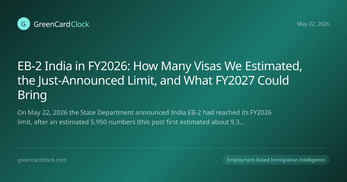EB-2 India in FY2026: How Many Visas We Estimated, the Just-Announced ...