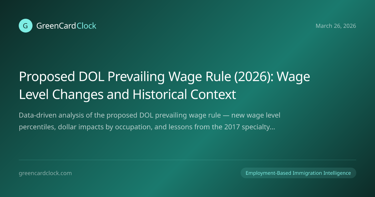 Proposed DOL Prevailing Wage Rule (2026): Wage Level Changes and ...